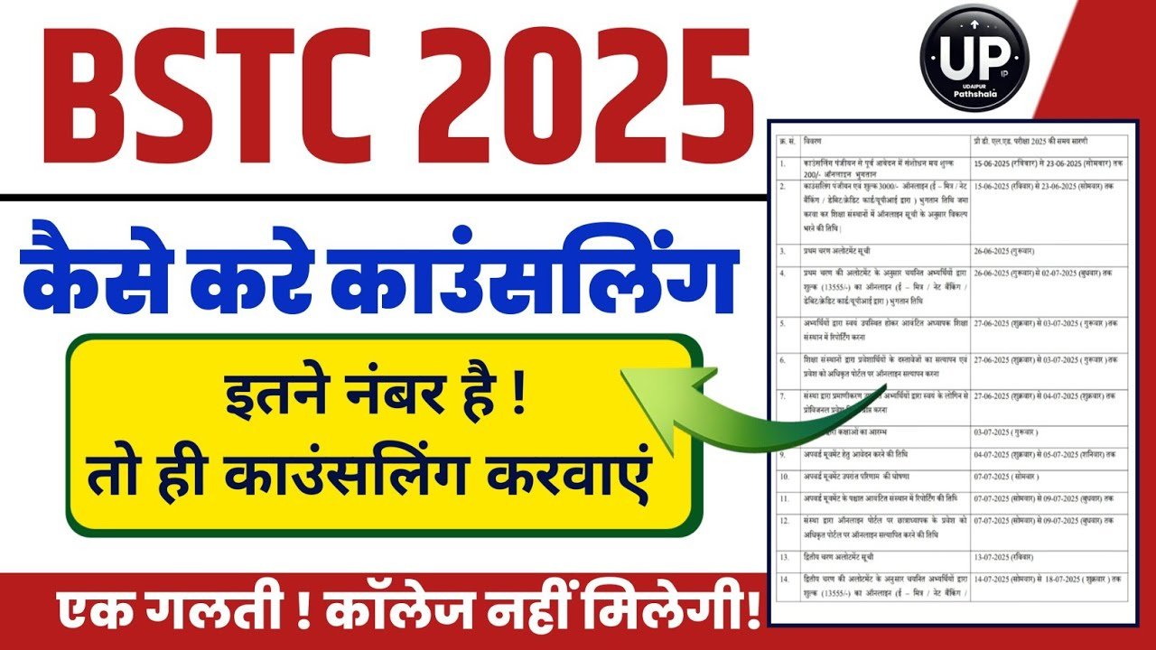 BSTC CUT OFF